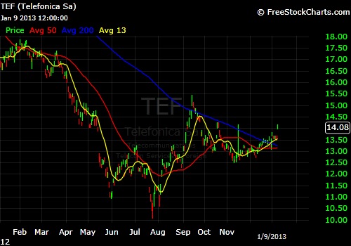 $TEF